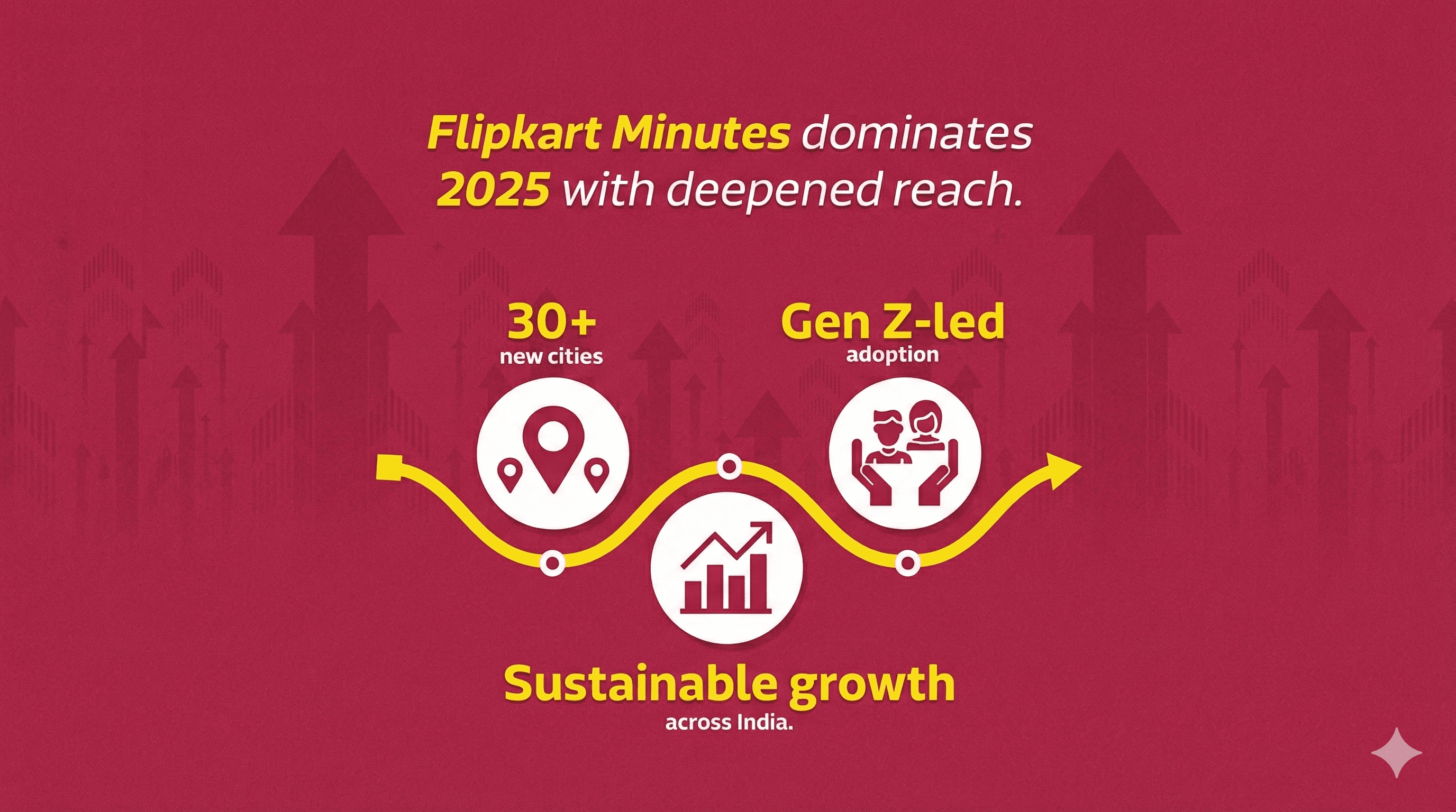 16X y-o-y growth in orders in H2 2025 and over 53 million unique visitors: Flipkart Minutes showcases tremendous growth with deepened reach into 30+ new cities; Gen-Z led the platform adoption while fruits and vegetables accounted for 45% of every basket