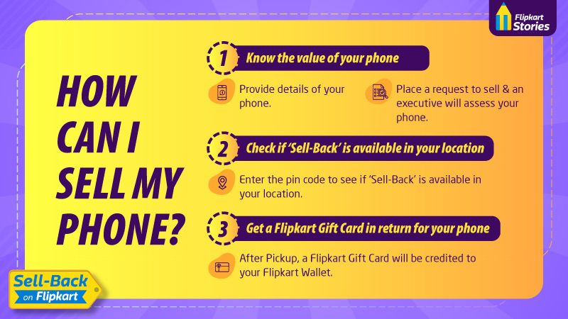 Flipkart Sell Back Program gives your used smartphones a new life — and great value for you