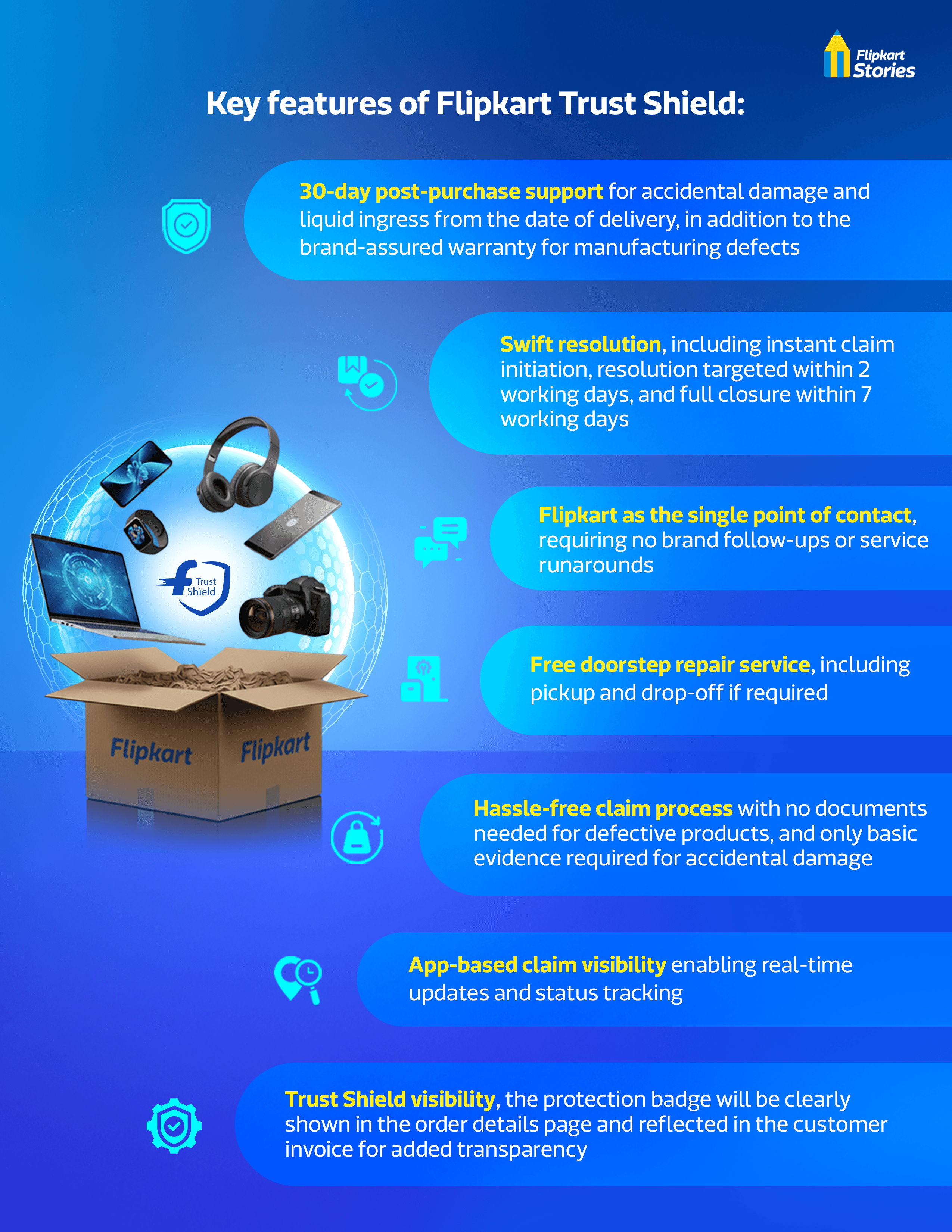 Flipkart-Trust-Shield_Infographic.png